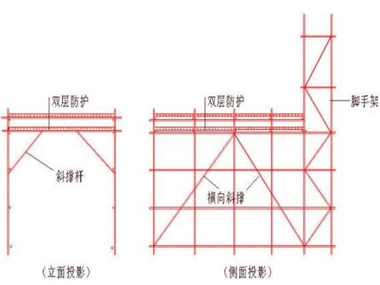 天津港西商品房落地式脚手架方案（41页）-扣件式钢管脚手架通道