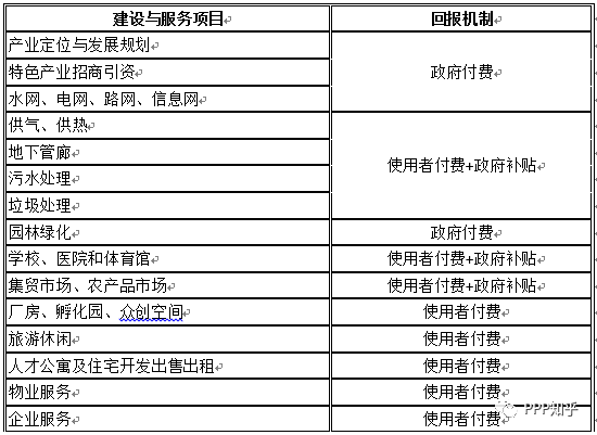 财务视角下PPP模式特色小镇项目是什么？_1