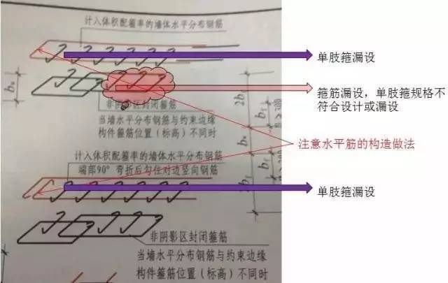 安质部年工作总结视频资料下载-质监站在监督检查中发现的问题并告诉你注意事项！