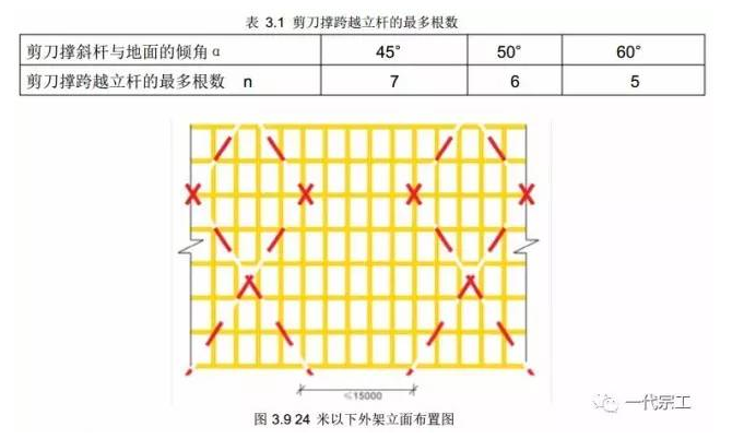 脚手架需要做哪些安全防护？总结的太全了！-blob.png