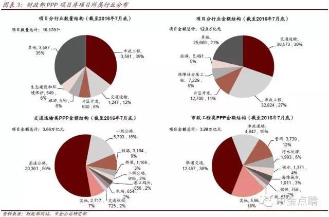 PPP视角十问十答，你要了解的！_3