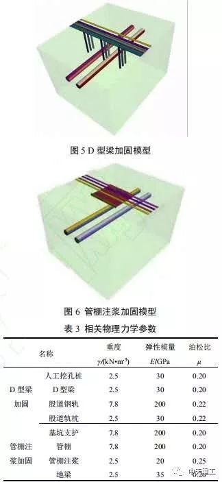 地铁盾构下穿多股道铁路路基变形控制优化研究_6