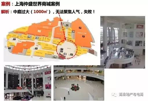 商业建筑设计必须严格把控的8个问题_3