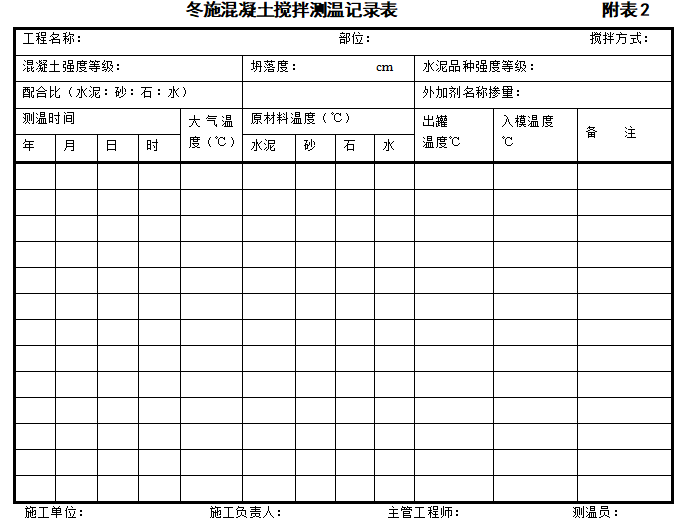 [郑州]剪力墙结构高层住宅项目2018-2019年度冬期施工方案-24 冬施混凝土搅拌测温记录表