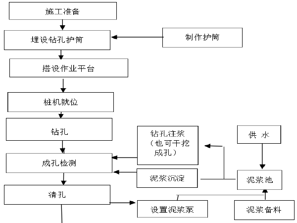 桩基冲击钻技术交底资料下载-铁路特大桥工程桥梁桩基础施工技术交底