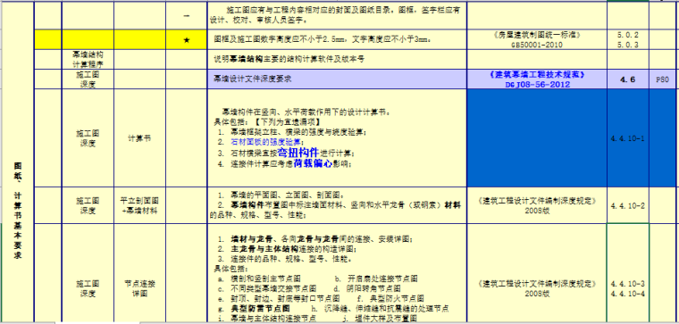 工业施工图设计审查要点资料下载-幕墙工程结构施工图设计审查要点