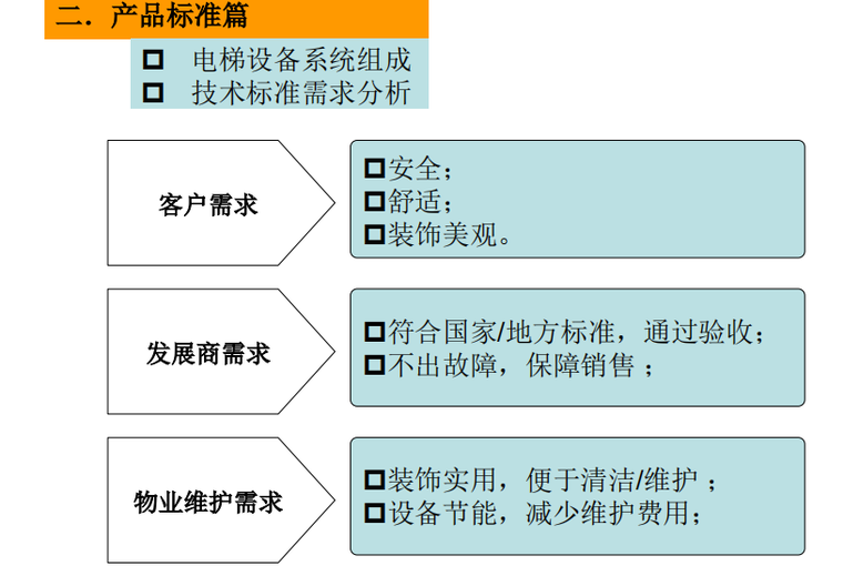 [采购部]房地产六大关键部位采购知识要点（共160页）-产品标准