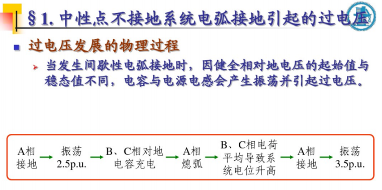 电力系统过电压（49页）_5