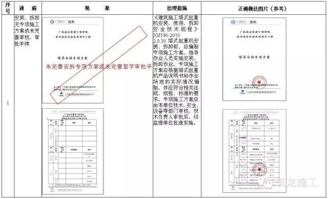 施工升降机、塔式起重机安全通病及防治措施，对比更清楚！_8