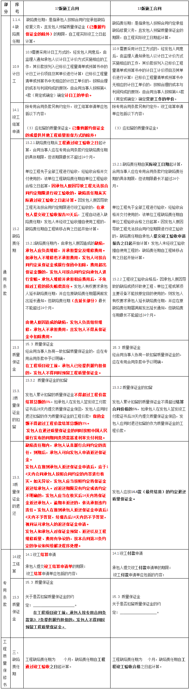 新版《建设工程施工合同》出台后，你们要的新旧对比版来了！-2017-11-07_095631.png