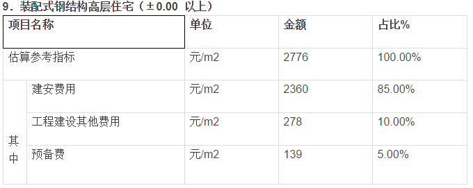 装配式建筑每平米成本怎么算？住建部发布定额啦（征求意见稿）_7