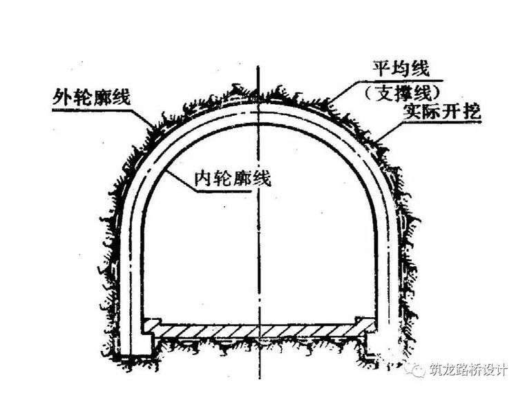 隧道结构设计知识百科全书_23