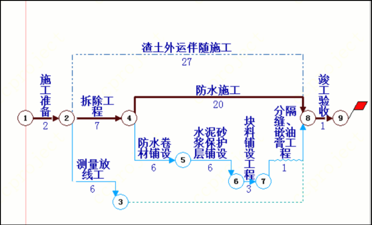 四川省施工质量管理资料下载-(四川省)屋面防水施工方案