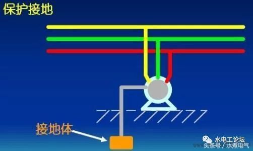 工地老电工资料下载-什么是保护接地、保护接零？老电工都知道，两者混用后果严重！