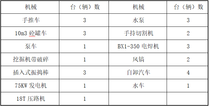 河道工程施工方案_2