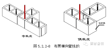 一种不设构造柱，看不见圈梁过梁的砌体，还送你技术交底_11