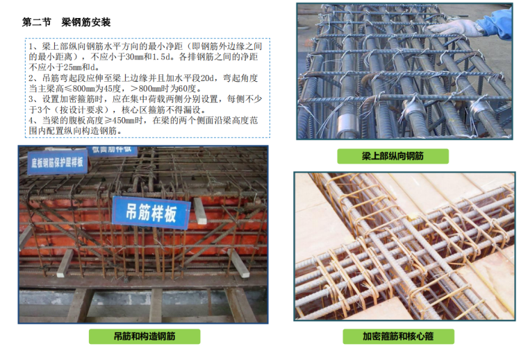 知名国企质量管理标准化图集（106页）-梁钢筋