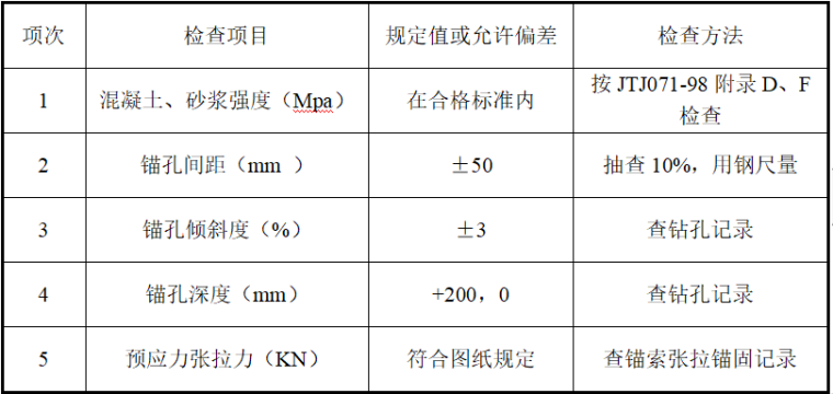 边坡锚喷支护施工作业指导书word版（共22页）_2