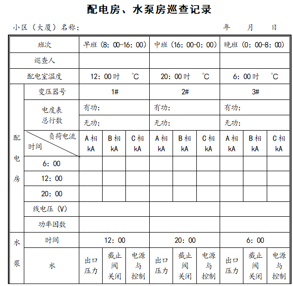 小区物业设施设备管理标准图表（51页）-配电房、水泵房巡查记录