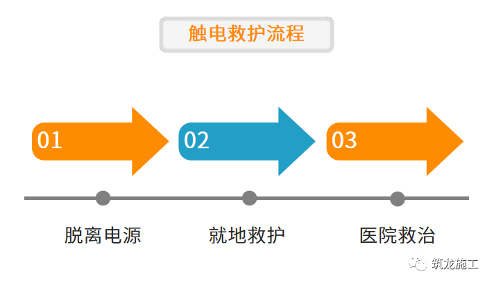 施工现场临时用电常识及常见问题照片！_34