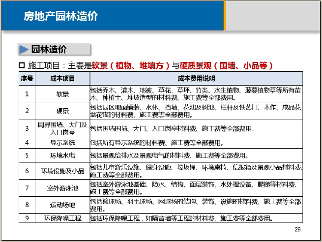 房地产园林知识与建筑风格鉴赏（图文并茂）-园林造价