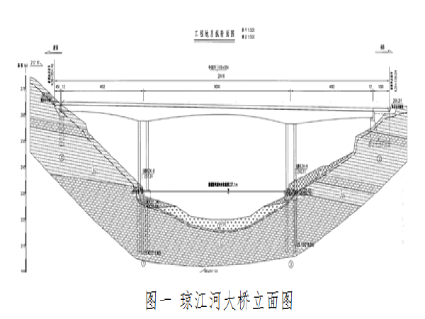 桥梁雨季施工专项方案资料下载-挂篮施工专项方案