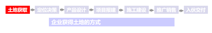 房地产项目整体开发流程，18个业务关键节点与控制措施！_5