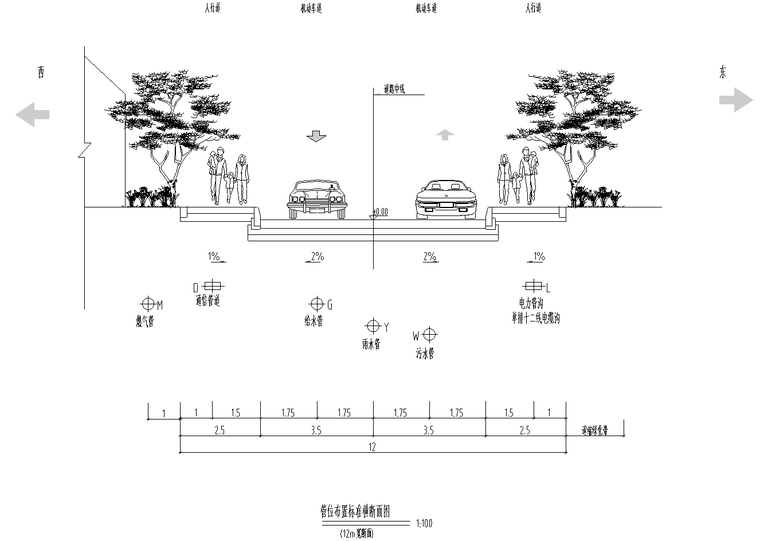 新建道路及配套工程预算实例（包含全套图纸）-管布置断面图