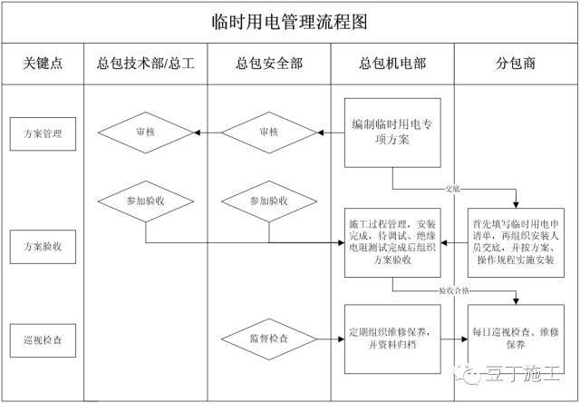 施工现场安全生产管理制度大全！_17