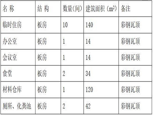 项目部防洪度汛方案资料下载-防洪堤施工方案