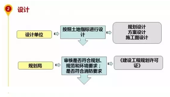 1张图了解房地产开发全过程-222.png