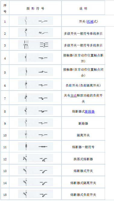 最全的电气符号汇总电子版25页_2