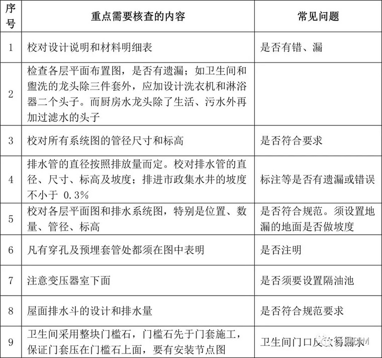 没有用BIM的你，必收攻略！九大专业图纸会审常见问题100+_4