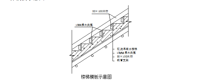 木楼梯施工组织设计资料下载-都市假日施工组织设计（共89页）