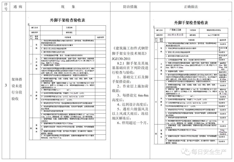 建筑施工安全通病防治手册，对照自查！_46