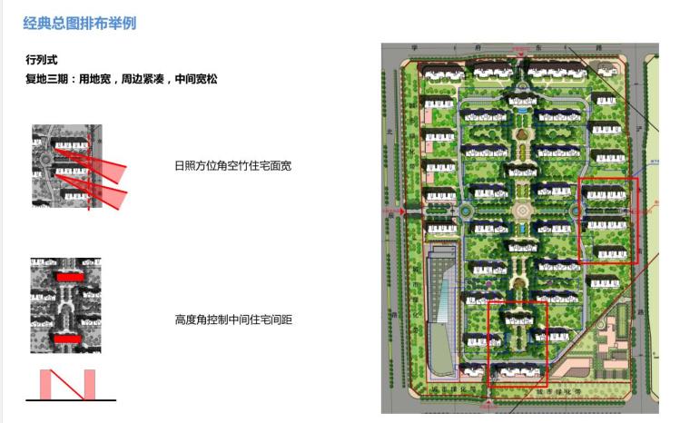 建筑强排标准化文本（PDF+52页）-经典总图排布举例