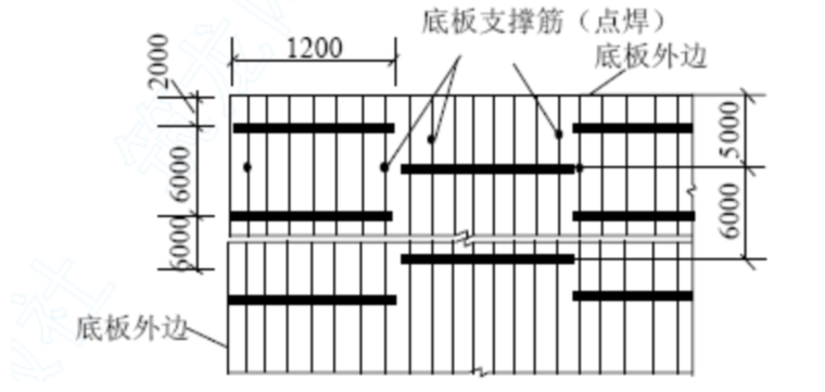 渤海明珠层剪力墙结构施工组织设计_3