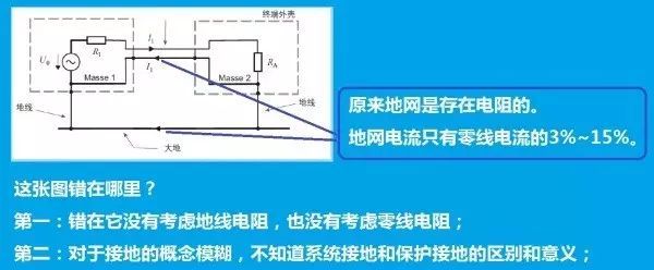 讲解零线、地线原理是什么？_17