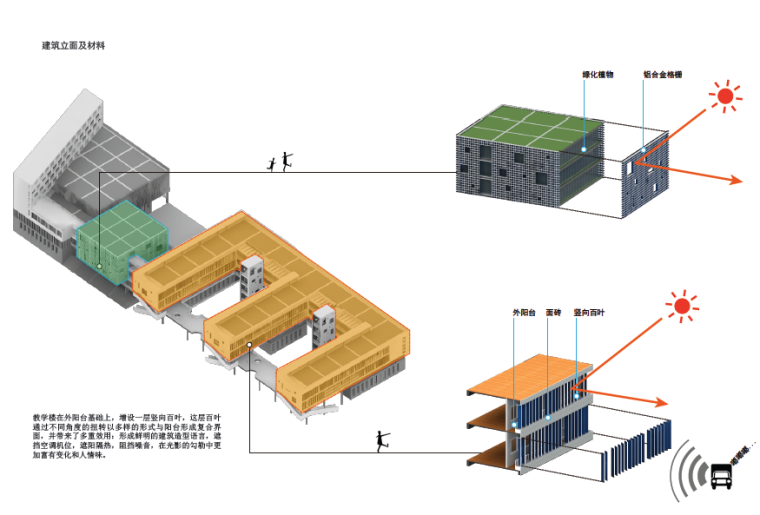 [广东]海曦小学建筑设计方案文本-建筑立面及材料