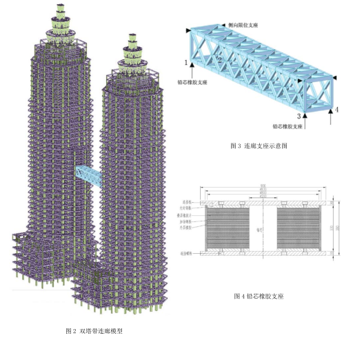 双塔连体结构图片资料下载-绍兴某超高层大跨高位连体结构设计剖析