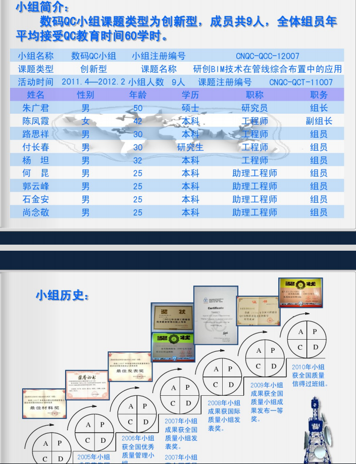 研创BIM技术在管线综合布置中的应用_2