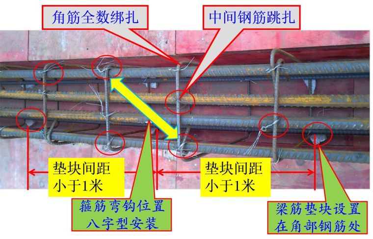 墙、板、梁钢筋连接施工要点及常见问题_24