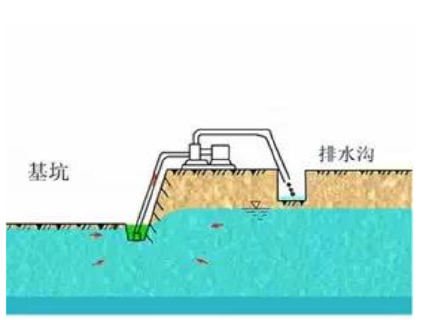 基坑深井降水资料下载-基坑深井降水施工方案