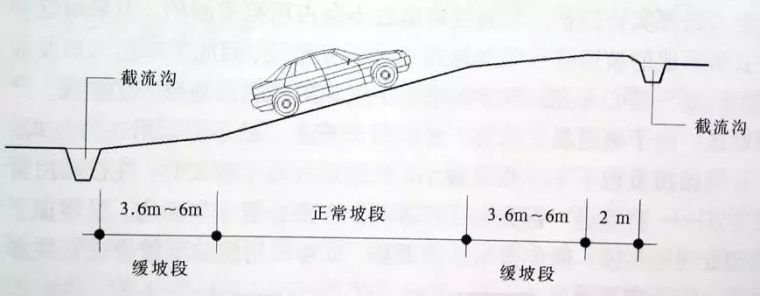 地下车库5大设计要点，请逼自己学会！_8