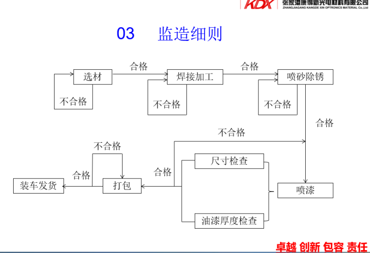 厂房加工方案资料下载-厂房钢结构加工制作监理监造总结