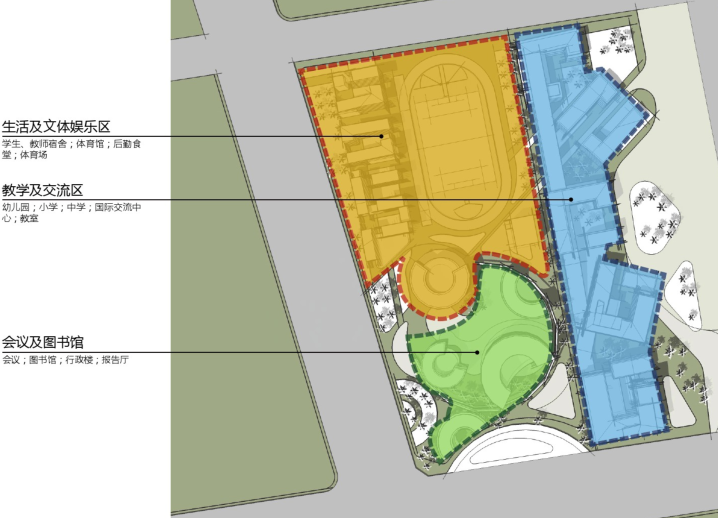 [江苏]昆山加拿大国际学校总体规划概念方案文本（PDF+65页）-功能分区