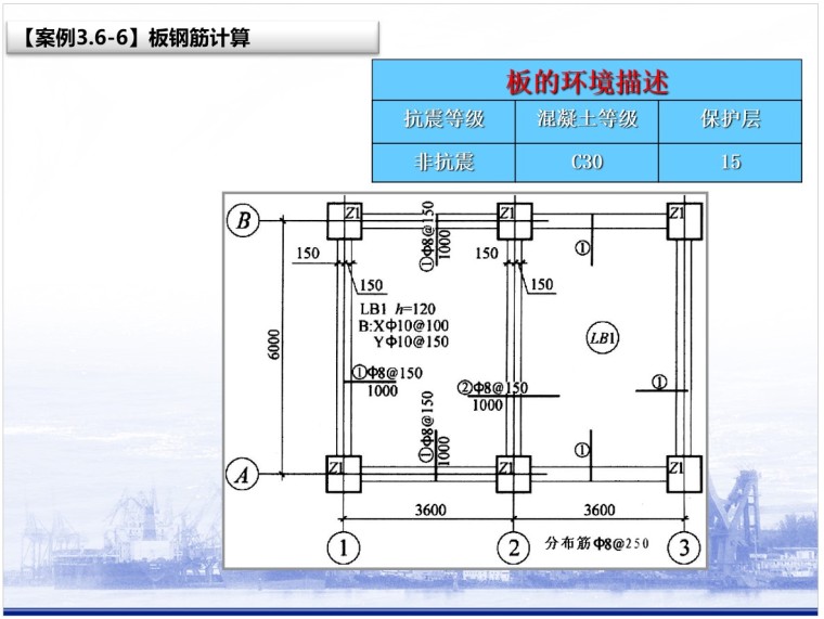 16G系列钢筋平法工程图文详解-6、板钢筋计算