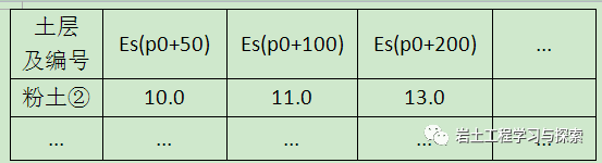 土压力报告资料下载-《岩土工程勘察报告》提供压缩模量Es值要这样做