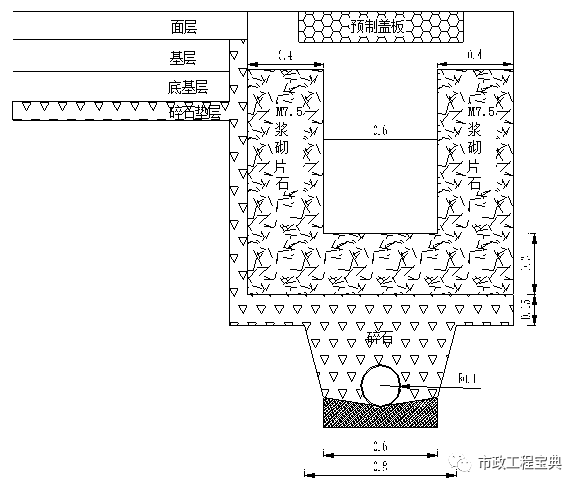 某高速公路路基边沟施工方案！_3