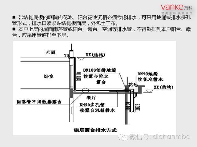 万科房地产施工图设计指导解读（全套）_52